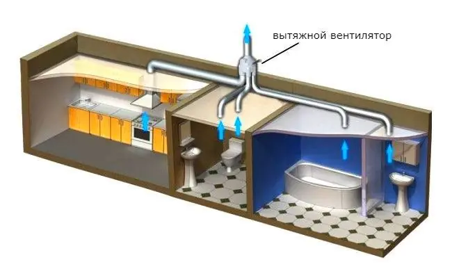 Вентиляция в частном деревянном доме Принудительно-вытяжная система вентиляции